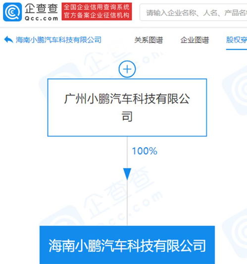 小鹏汽车海南新公司成立 注册资本2000万，聚焦软件技术转让