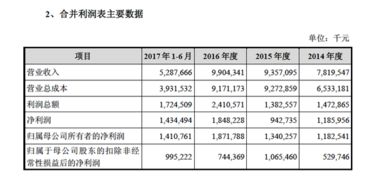奇虎360返A突破进展 周鸿祎放手一搏，软件技术转让或成关键
