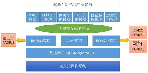 网旗WQAC 32软件技术转让 流程、要点与价值实现