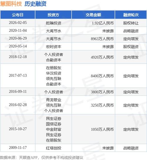 慧图科技完成1.92亿人民币股权转让与软件技术转让，开启战略发展新篇章