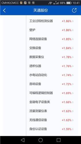 天通股份控股子公司发布重大事项公告 聚焦软件技术服务升级（2012年3月16日）